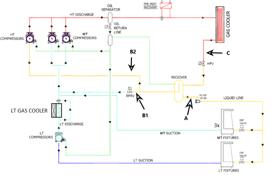 Pump down procedure: