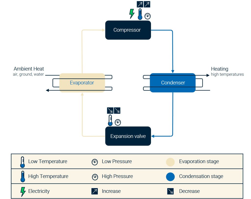 Heat Pump schematic